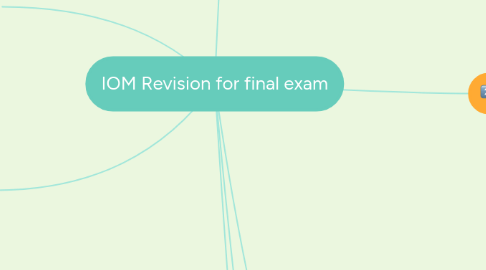 Mind Map: IOM Revision for final exam