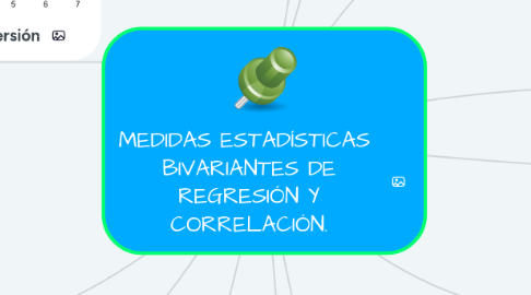 Mind Map: MEDIDAS ESTADÍSTICAS  BIVARIANTES DE REGRESIÓN Y CORRELACIÓN.