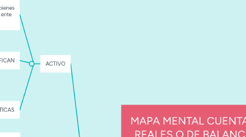 Mind Map: MAPA MENTAL CUENTAS REALES O DE BALANCE