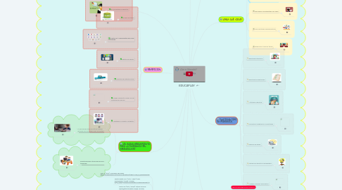 Mind Map: EDUCAPLAY