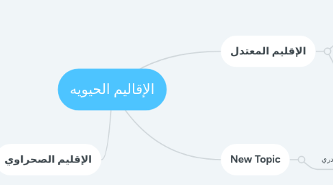 Mind Map: الإقاليم الحيويه