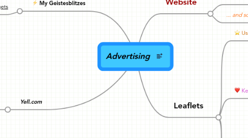 Mind Map: Advertising