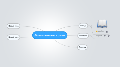 Mind Map: Франкоязычные страны