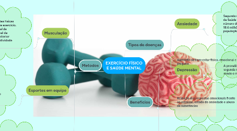 Mind Map: EXERCÍCIO FÍSICO E SAÚDE MENTAL