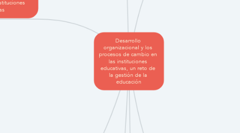 Mind Map: Desarrollo  organizacional y los  procesos de cambio en  las instituciones  educativas, un reto de  la gestión de la  educación