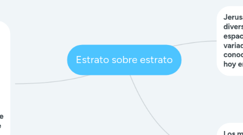 Mind Map: Estrato sobre estrato