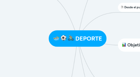 Mind Map: DEPORTE