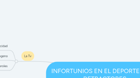 Mind Map: MEDIOS DE COMUNICACIÓN