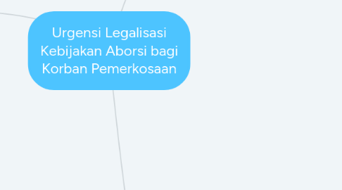 Mind Map: Urgensi Legalisasi Kebijakan Aborsi bagi Korban Pemerkosaan