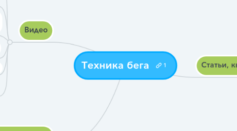 Mind Map: Техника бега