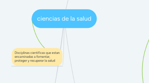 Mind Map: ciencias de la salud