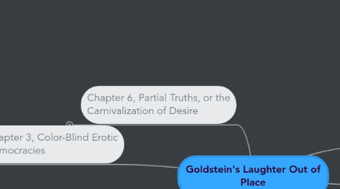 Mind Map: Goldstein's Laughter Out of Place