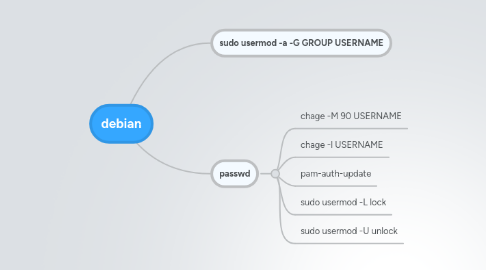 Mind Map: debian