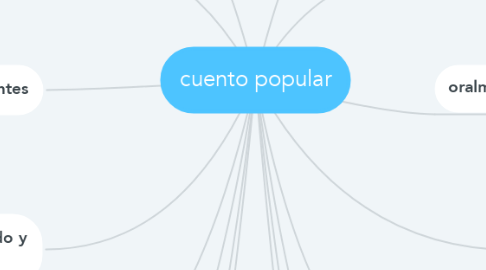 Mind Map: cuento popular