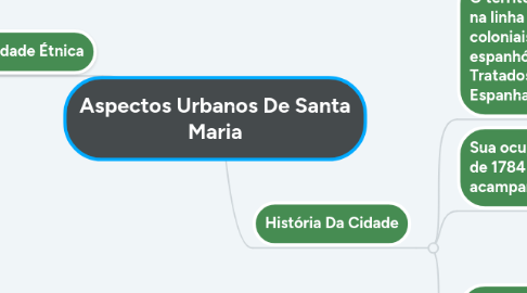 Mind Map: Aspectos Urbanos De Santa Maria