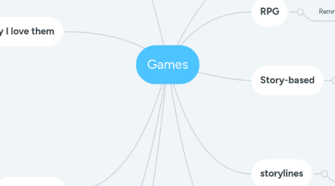 Mind Map: Games