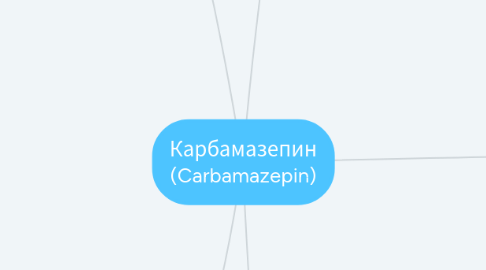 Mind Map: Карбамазепин (Carbamazepin)