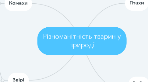 Mind Map: Різноманітність тварин у природі