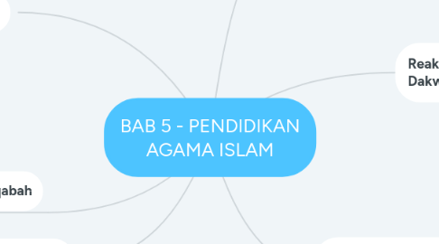 Mind Map: BAB 5 - PENDIDIKAN AGAMA ISLAM