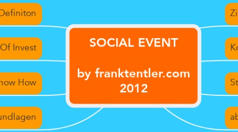Mind Map: SOCIAL EVENT  by franktentler.com 2012