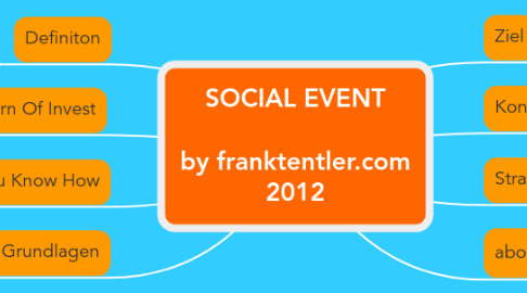 Mind Map: SOCIAL EVENT by franktentler.com 2012