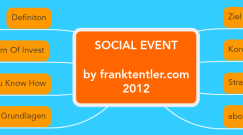 Mind Map: SOCIAL EVENT  by franktentler.com 2012