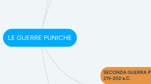 Mind Map: LE GUERRE PUNICHE