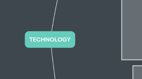 Mind Map: TECHNOLOGY