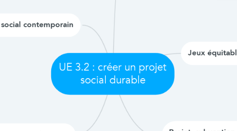 Mind Map: UE 3.2 : créer un projet social durable