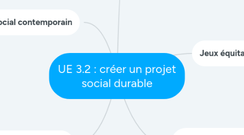 Mind Map: UE 3.2 : créer un projet social durable