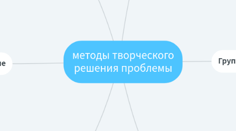 Mind Map: методы творческого решения проблемы