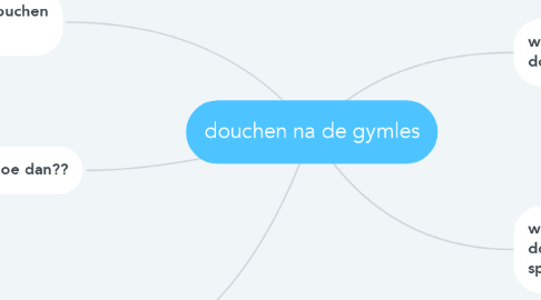 Mind Map: douchen na de gymles