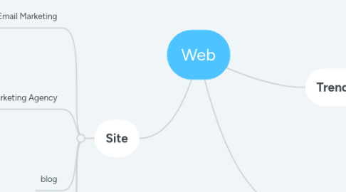 Mind Map: Web