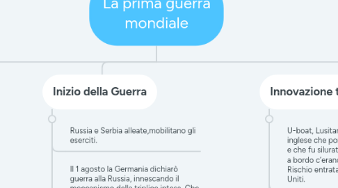 Mind Map: La prima guerra mondiale