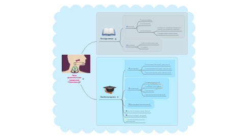 Mind Map: Типы фонетических процессов (Соколова Д.)