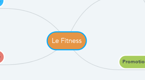 Mind Map: Le Fitness