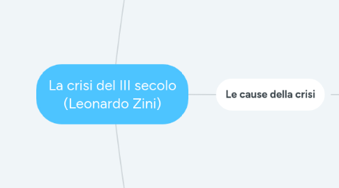 Mind Map: La crisi del III secolo (Leonardo Zini)