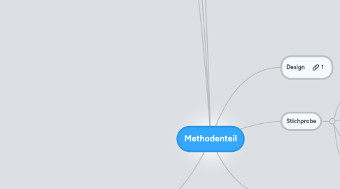 Mind Map: Methodenteil