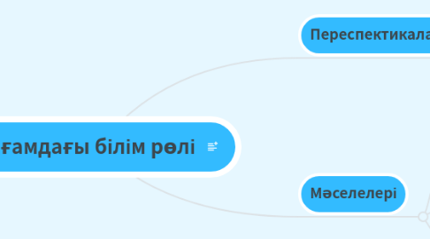 Mind Map: Қоғамдағы білім рөлі