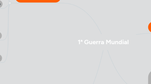 Mind Map: 1ª Guerra Mundial