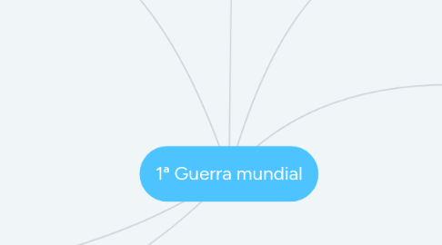 Mind Map: 1ª Guerra mundial