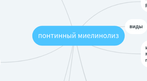 Mind Map: понтинный миелинолиз