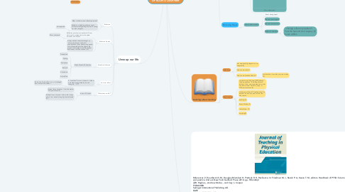 Mind Map: BECOMING A LIFELONG LEARNER