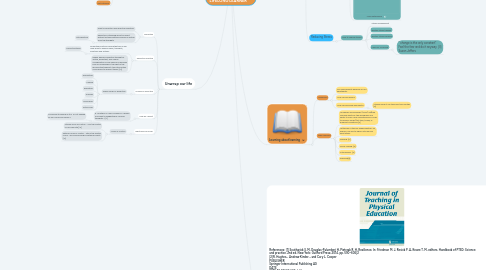 Mind Map: BECOMING A LIFELONG LEARNER