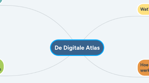 Mind Map: De Digitale Atlas