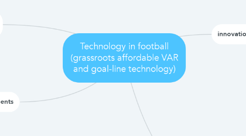 Mind Map: Technology in football (grassroots affordable VAR and goal-line technology)