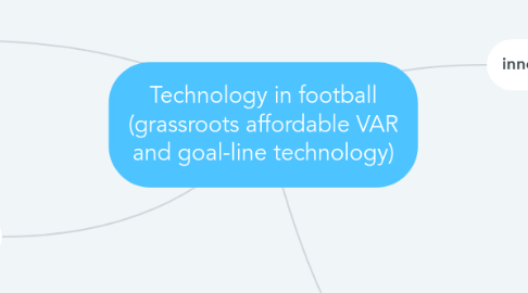 Mind Map: Technology in football (grassroots affordable VAR and goal-line technology)