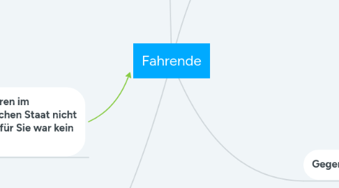 Mind Map: Fahrende