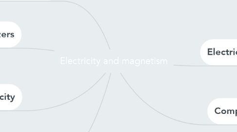 Mind Map: Electricity and magnetism