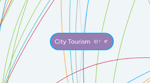 Mind Map: City Tourism